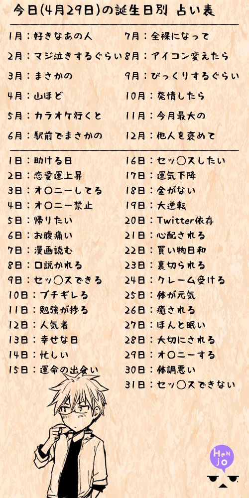 最速 えろい誕生日占い