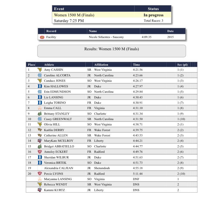 UVATFCC's tweet photo. Women’s 1500m 
#VAGrandPrix https://t.co/gFfIseUFmr