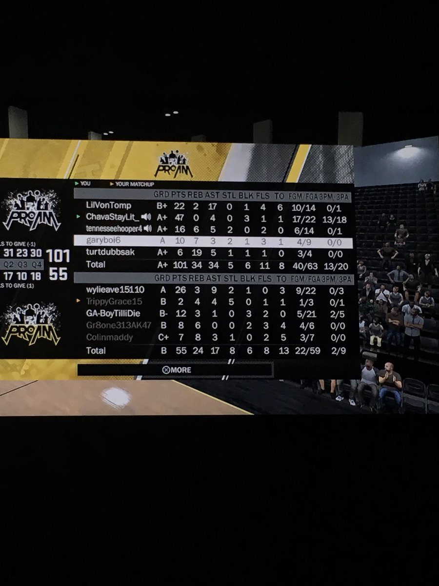NoLimitChava's tweet image. I am On fire today man GOT DAMN #2k #PureSharp  @WalkOnWarriors @Official2KProAM @proam_tv @2KProAmIntel