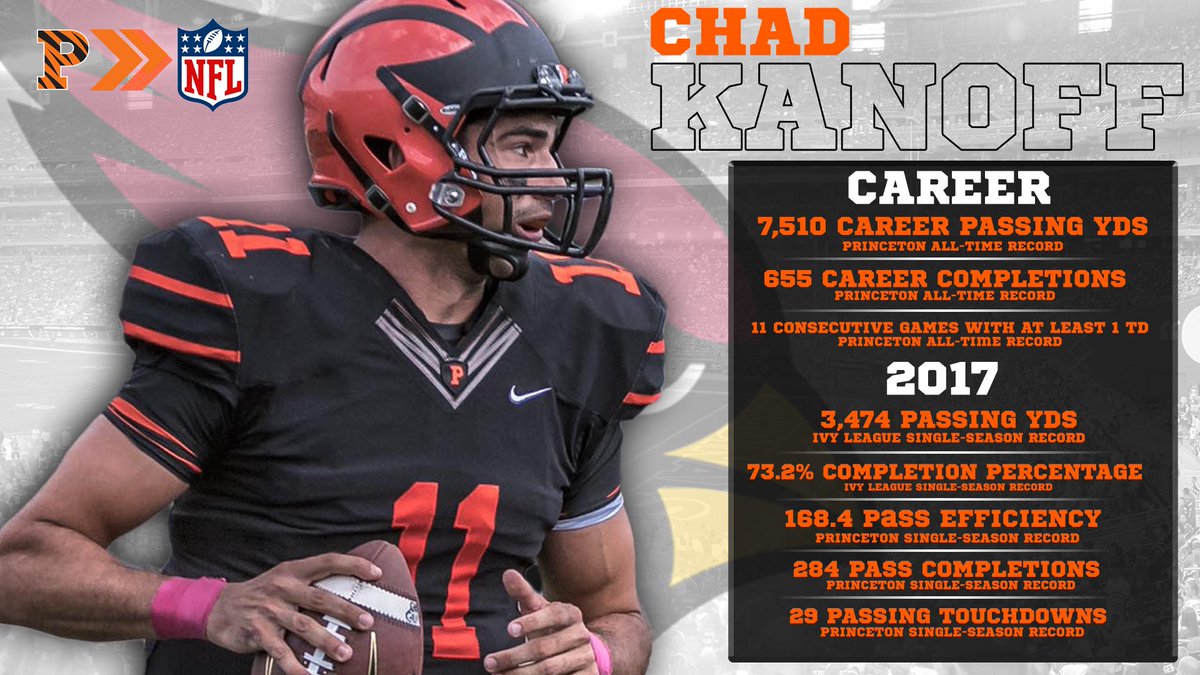 Princeton Football tweet media