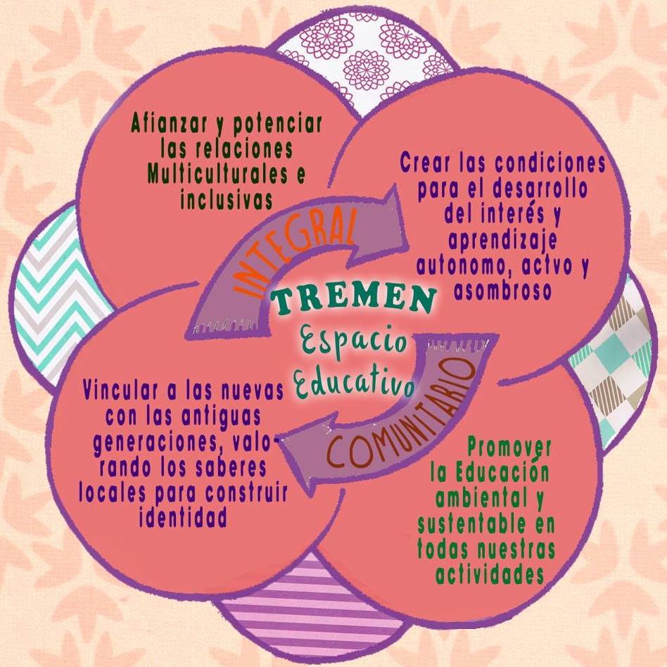 tiaskote's tweet photo. Así es! Desde pequeños aprendiendo a convivir y determinar responsabilidades
Proyecto TREMEN #Rari @RegMaule @goberdelinares  @Mineduc 
Difunde #MIA0122

https://t.co/NNyR0IaOPh https://t.co/O2f7W0Bouc