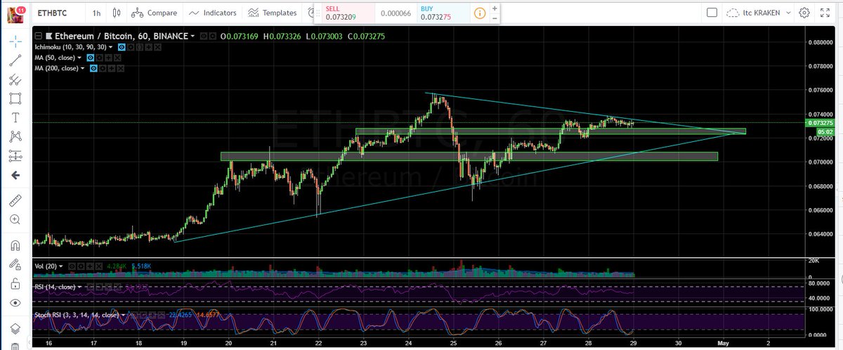 cryptomocho's tweet photo. $eth ok i love you 
and you know that you will goes up with btc right ? https://t.co/0kS7mUhjIQ