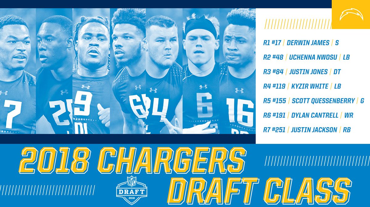 Your 2018 Los Angeles Chargers draft class!!! : r/Chargers