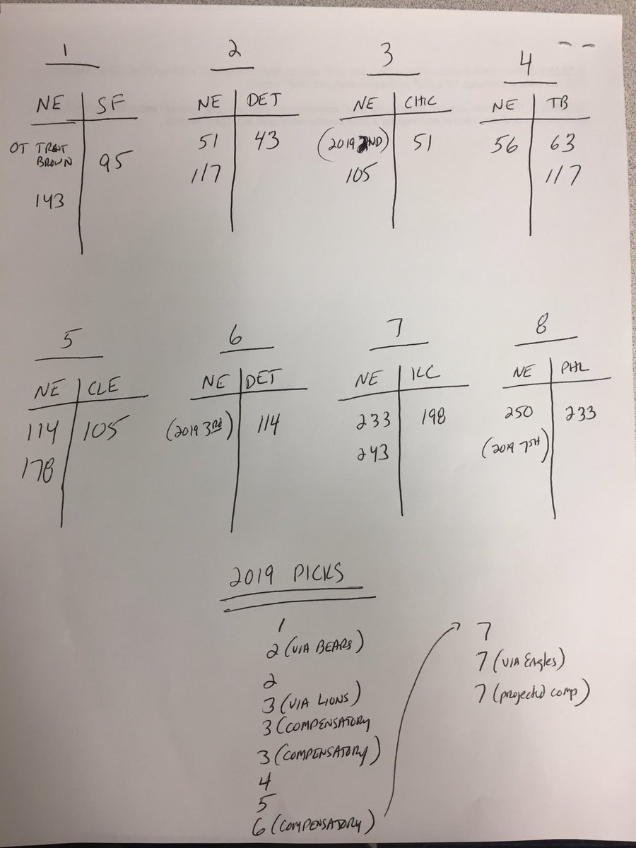 Mike Reiss tweet media