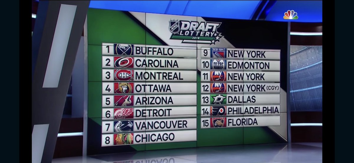 Tripsbunch's tweet image. Suck it nhl!!!!! Number 1!!!!! Yay!!!