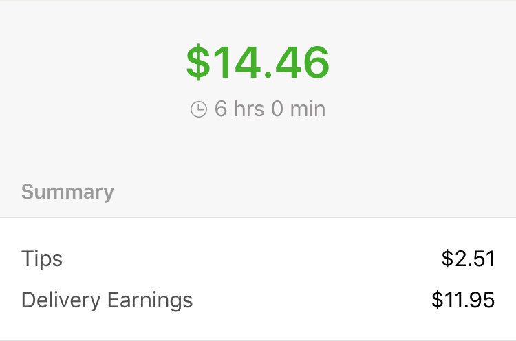 InstacartS's tweet photo. @Healthy_Heather Want to know what we make on some days? Could you work 6 hours for $14? 

It’s a daily gamble. You have no idea if they’re going to “allow” you one batch or eight. But you HAVE to be in your zone or you get punished. Slow days could be ok if they were paying fair on busy days. https://t.co/seU6KWkVqc