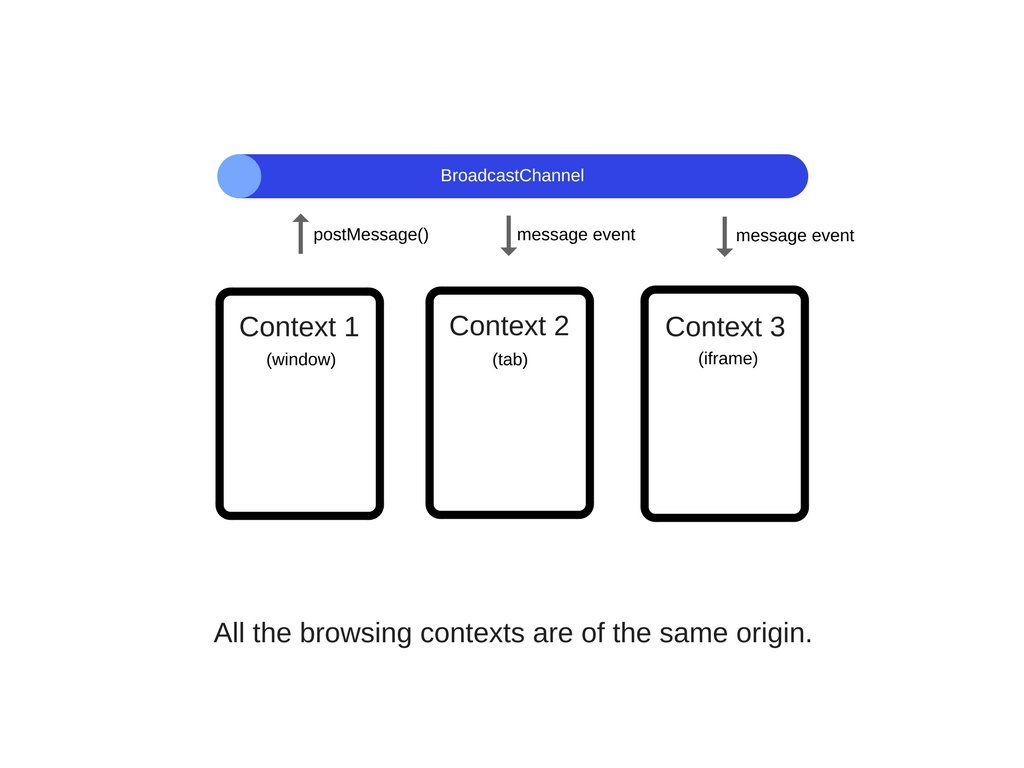 ratracegrad's tweet image. How JavaScript works: The building blocks of Web Workers + 5 cases when you should use them #javascript #webworkers #learntocode #programming  buff.ly/2DHhAkU