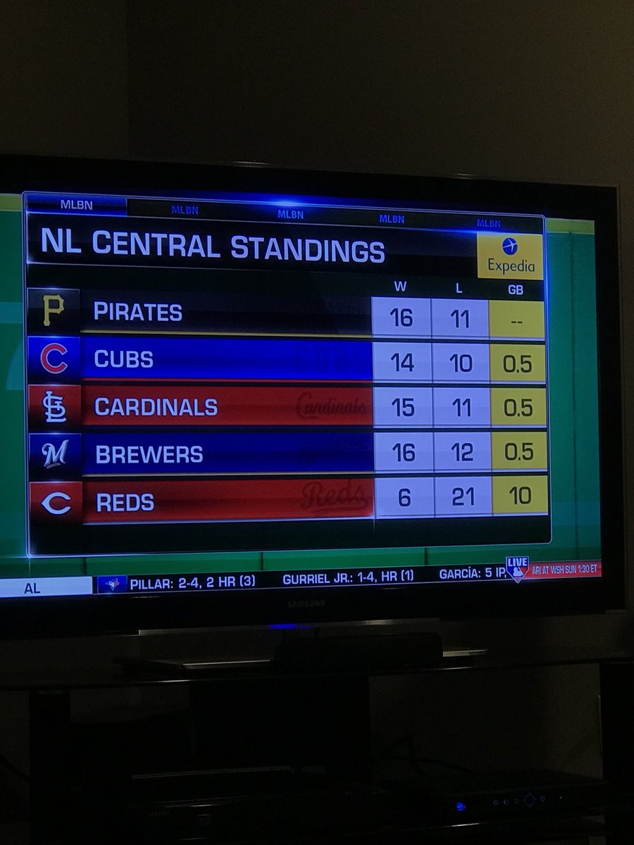 stevenstalcup3's tweet photo. Don’t worry Reds fans you guys are doing so great 😁👍🏻 https://t.co/kJ4XbNbLaq