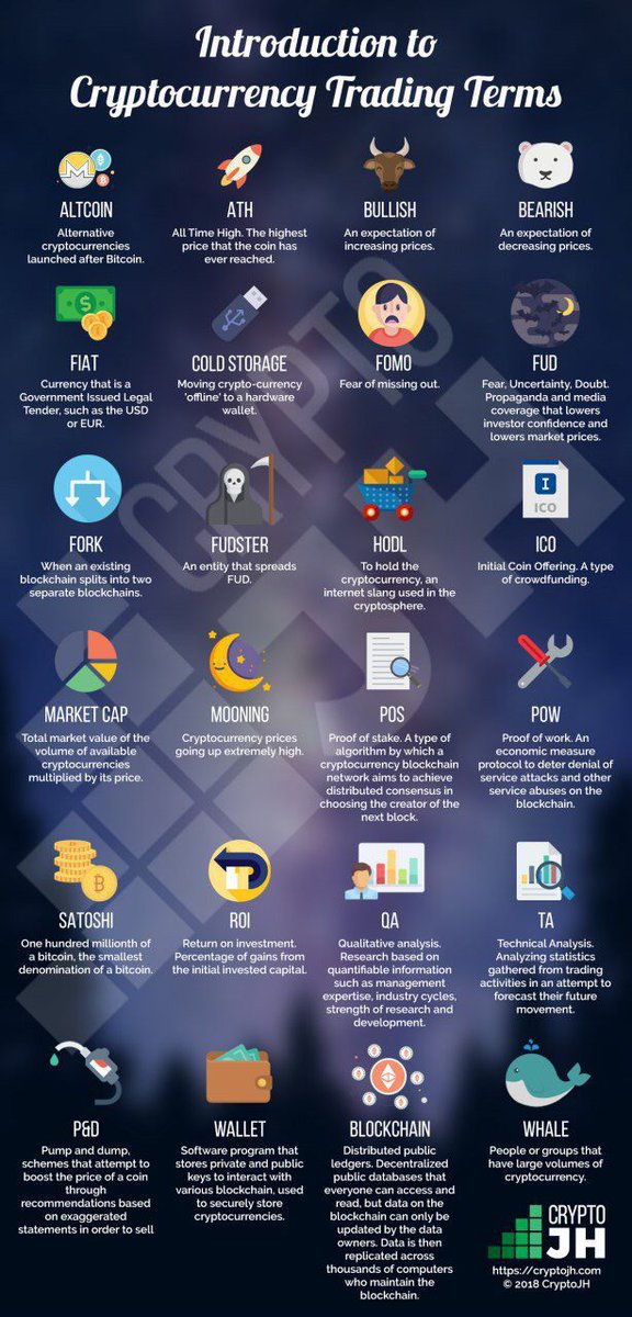 gMAKcrypto's tweet image. Crypto terms you should know.

#Bitcoin $BTC $ETH