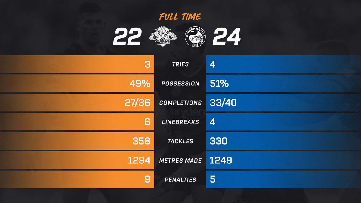Wests Tigers tweet media