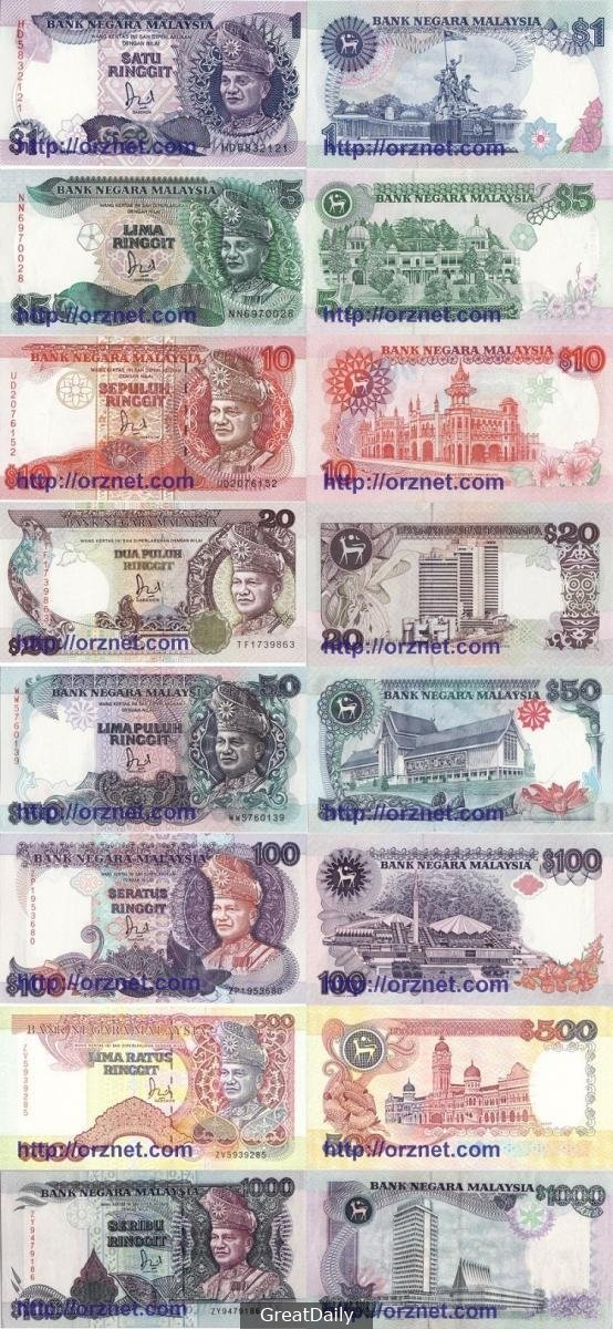Malaysia duit Sejarah Mata