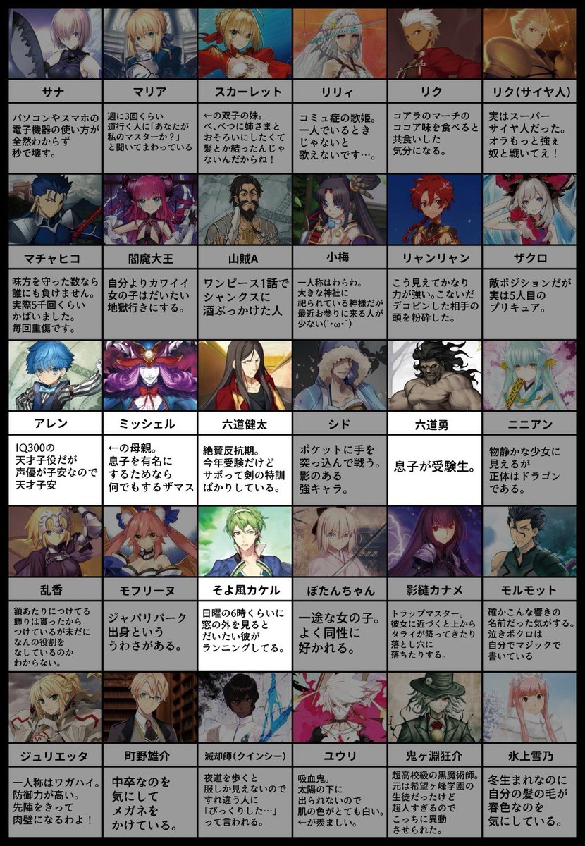 FGO始める前にやらせていただいたミリしらの
一部サーヴァントをイメージで描いた
※お借りしました 