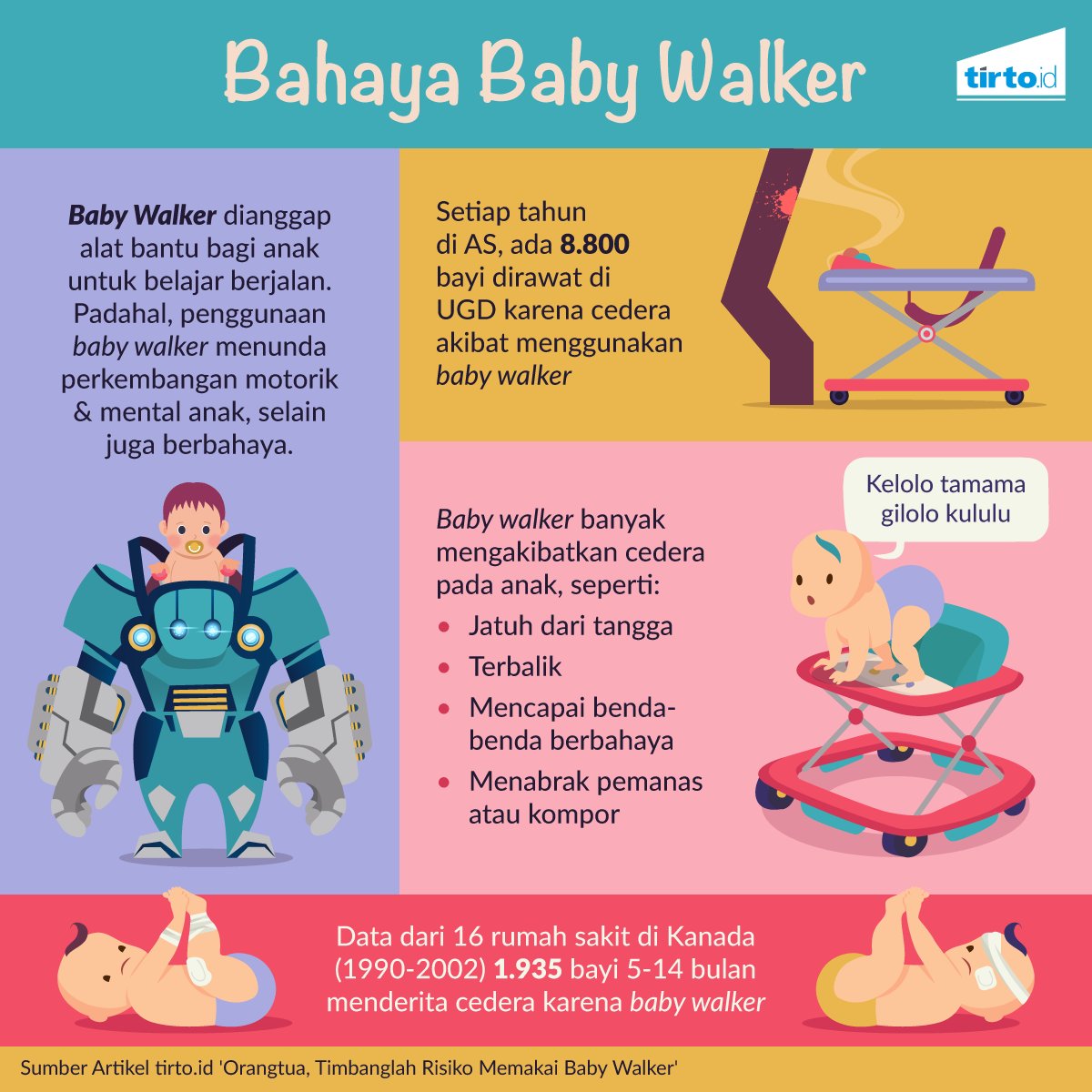 טוויטר Tirtoid בטוויטר Para Orang Tua Beralasan Baby Walker Membantu Mereka Menjaga Menghibur Mendorong Serta Melatih Anak Berjalan Padahal Https T Co 2ospjqugpa Https T Co 5qcvzavxdx
