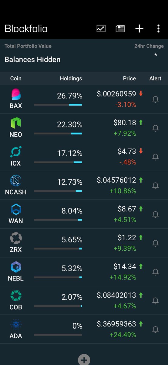 CoinNameNews's tweet photo. $BAX $NEO $ICX $Ncash $Wan $Neblio $ZRX hodl https://t.co/sQdZKqkBd4
