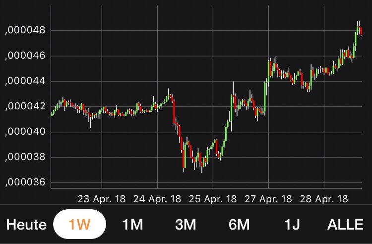 CryptoChihiro's tweet image. Sunny Sunday  ☀️
#XLM #Stellar #Stellarlumens
 $XLM looks great today 💪🏼🚀

Enjoy your sunday #crypto fam ♥️
1Day/1Week/1Month of $Stellar

we are #earlybirds 💯