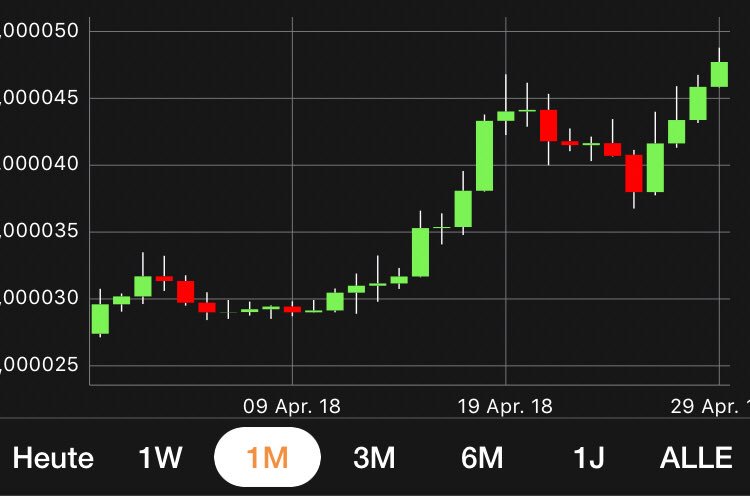 CryptoChihiro's tweet image. Sunny Sunday  ☀️
#XLM #Stellar #Stellarlumens
 $XLM looks great today 💪🏼🚀

Enjoy your sunday #crypto fam ♥️
1Day/1Week/1Month of $Stellar

we are #earlybirds 💯
