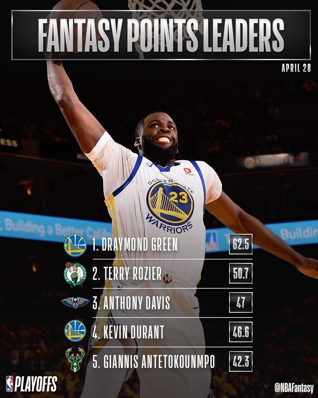 NBA Fantasy on Twitter ".Money23Green�s NBAPlayoffs NBA Fantasy on Twitter ".Money23Green�s NBAPlayoffs