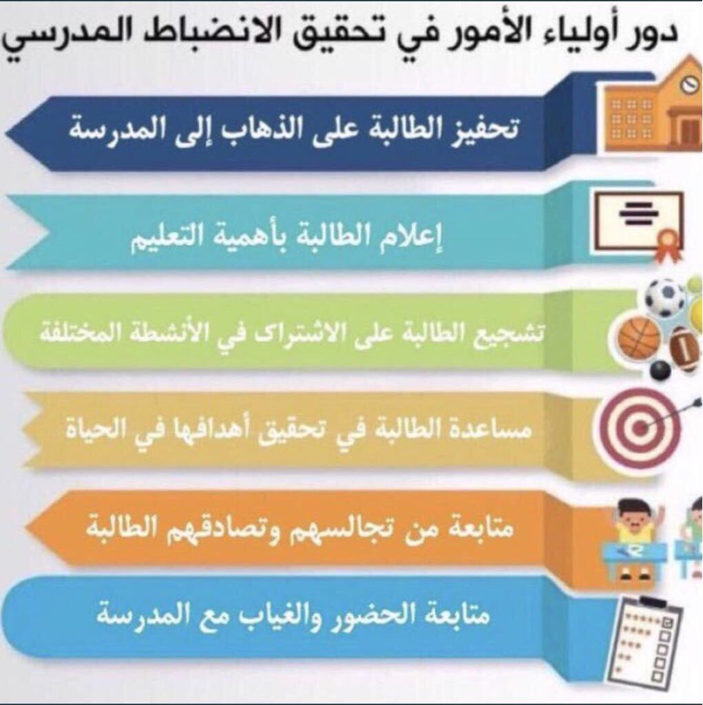 riyadh_edu1's tweet photo. # انضباطنا _ عنوان _تميزنا وحدة الصفوف الأولية بالرياض https://t.co/7wavFwepp5
