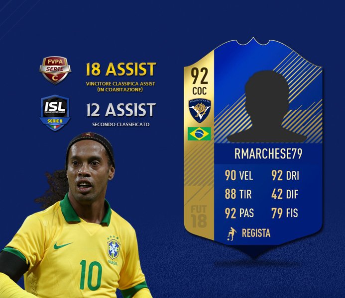 VictoryProclub's tweet photo. Capitan 
@rmarchese79   

🏆@FVPA_net   1⃣8⃣👟 
🥇Vincitore Classifica Assist Serie C1 (In coabitazione)  
🏆@AIPC_ITALIA   1⃣2⃣👟 
🥈Secondo Classificato   
👟3⃣0⃣ #TOTALI Palermo inventa, Napoli Realizza. 
Ci hanno #Trascinato #Cazziato #Supportati 
#GUIDA  
Voto : 8⃣ https://t.co/7QdSt3HOFa