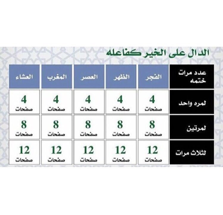 لاتقول هالسنة ابختم وانت تقرالك ٦ اجزاء وتوقف تتهاون ترا الايام تمشي بسرعة  
نصيحة هذا جدول ختم القران لايخرج رمضان الا انت خاتم 
 #نصيحه_رمضانيه