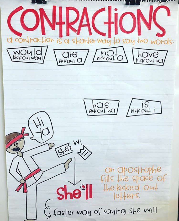 Love this idea for communicating the concept of contractions to students!! #acuedu_p