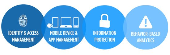 execurecd's tweet photo. CyberSecurity: Der Virenschutz hat ausgedient!? - https://t.co/tFvqHHb2tG https://t.co/ATJNn7FfcD
