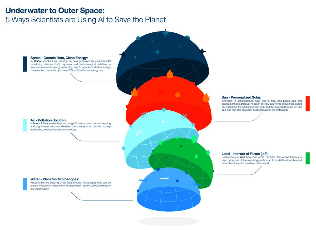pierrepinna's tweet photo. Here’s How @IBM Is Saving Earth With Artificial Intelligence 

https://t.co/bZaRHhyx3E [by @mrgreene1977 v/ @thenextweb]
#AI #MachineLearning #DeepLearning

Cc @DeepLearn007 @Shirastweet @dez_blanchfield @evankirstel @ahier @psb_dc @guzmand @TheRudinGroup @andi_staub @antgrasso https://t.co/6yOABni9fU