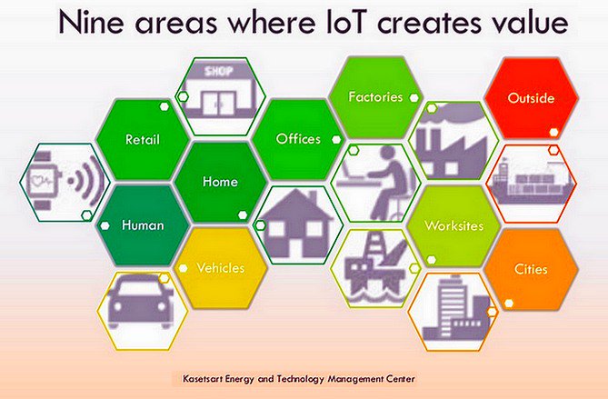 Mohdkhan_0786's tweet image. 9 Areas Where The Internet of Things Create Value
#IoT #IloT #IoE #Retail #SmartCity #SmartHome #Healthcare #Selfdriving #Insurtech  #SEO #SMM #Marketing #blog #EmailMarketing #Analytics #InboundMarketing #Entrepreneur #Startup #onlinemarketing #sales #br…