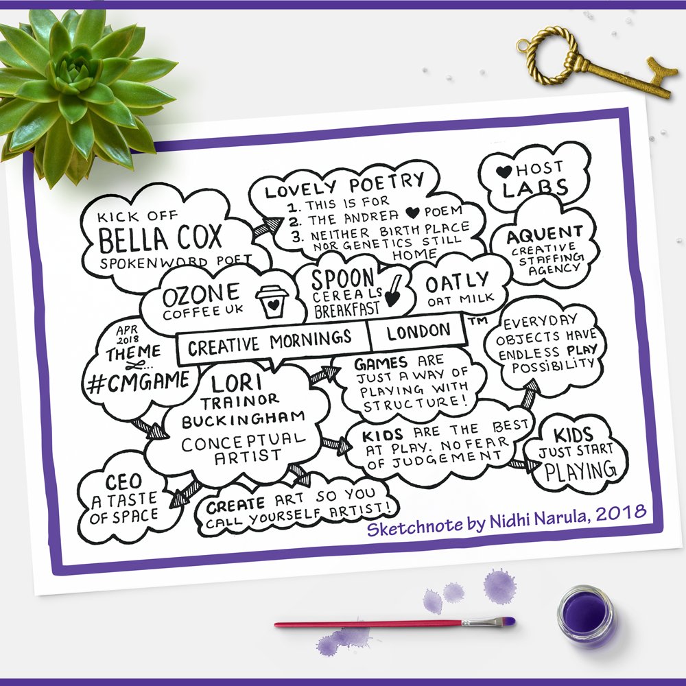 London_CM's tweet photo. We love our creative community 💕Nidhi Narula made this sketchnote of our #CMgame talk with Lorie Trainor Buckingham. #SundayInspiration #CreativeLondon https://t.co/H2zWWXycxX