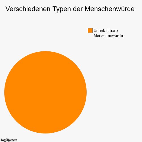 JonasVonHinten's tweet photo. #deutschtest https://t.co/C0iJTEzmP9