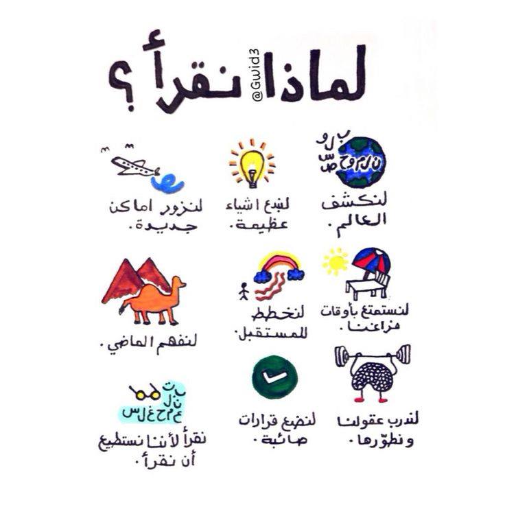 Uzivatel Oerabic Open Educational Arabic Resources Na Twitteru Please Use These Visuals Instead There Was A Spelling Error In أقرأ يقرئ Thanks A Lot Mahammedb Nicely Spotted Https T Co Ylilluwhux