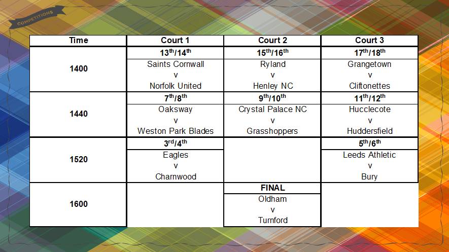 EnglandNetball's tweet photo. We are now into the ranking matches which start at 2:00pm 🕑 Oldham and Turnford will battle out in the Final at 4:00pm 🏐🥇 https://t.co/CZ64Pu1psK