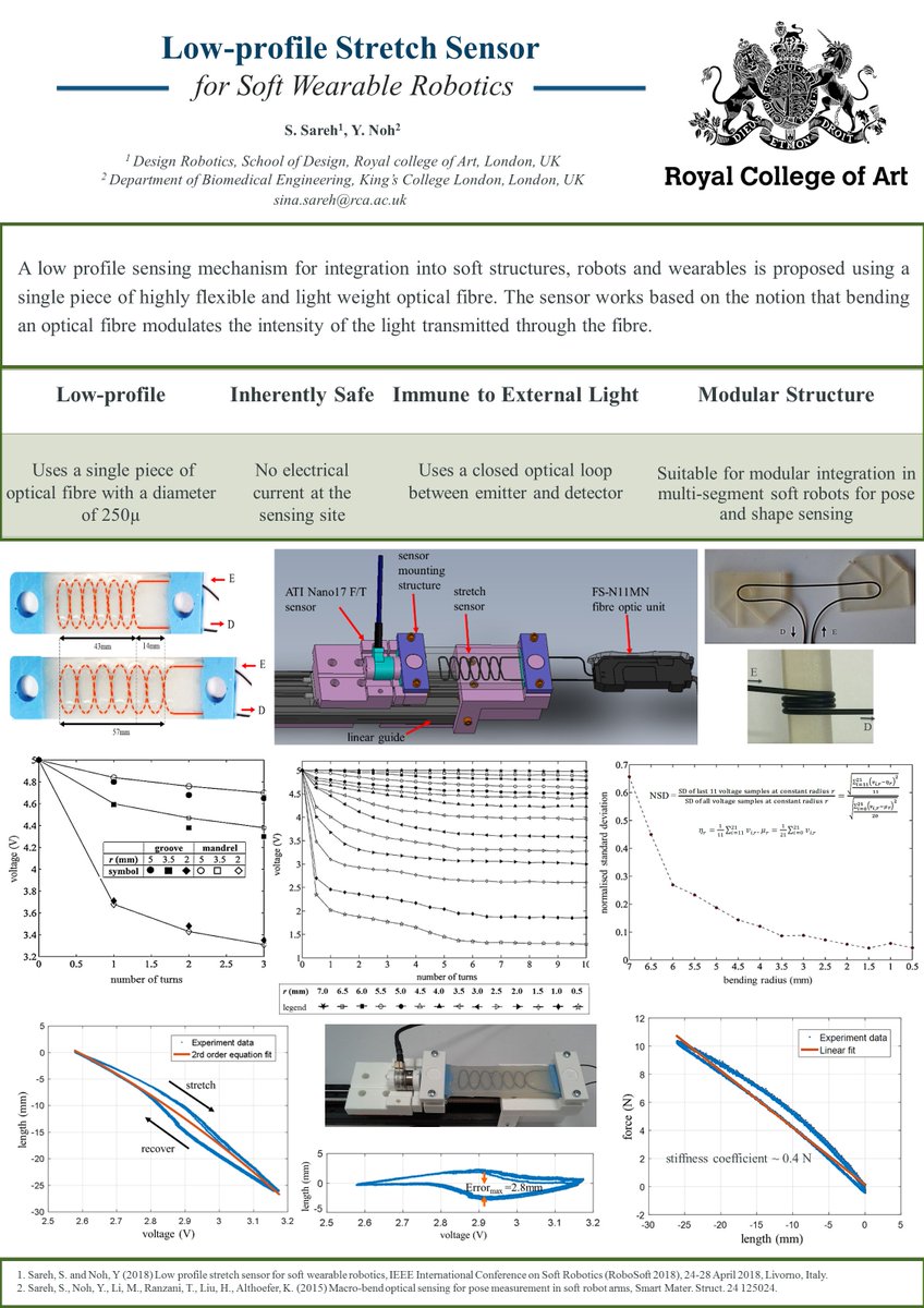 Analysis of Reaction