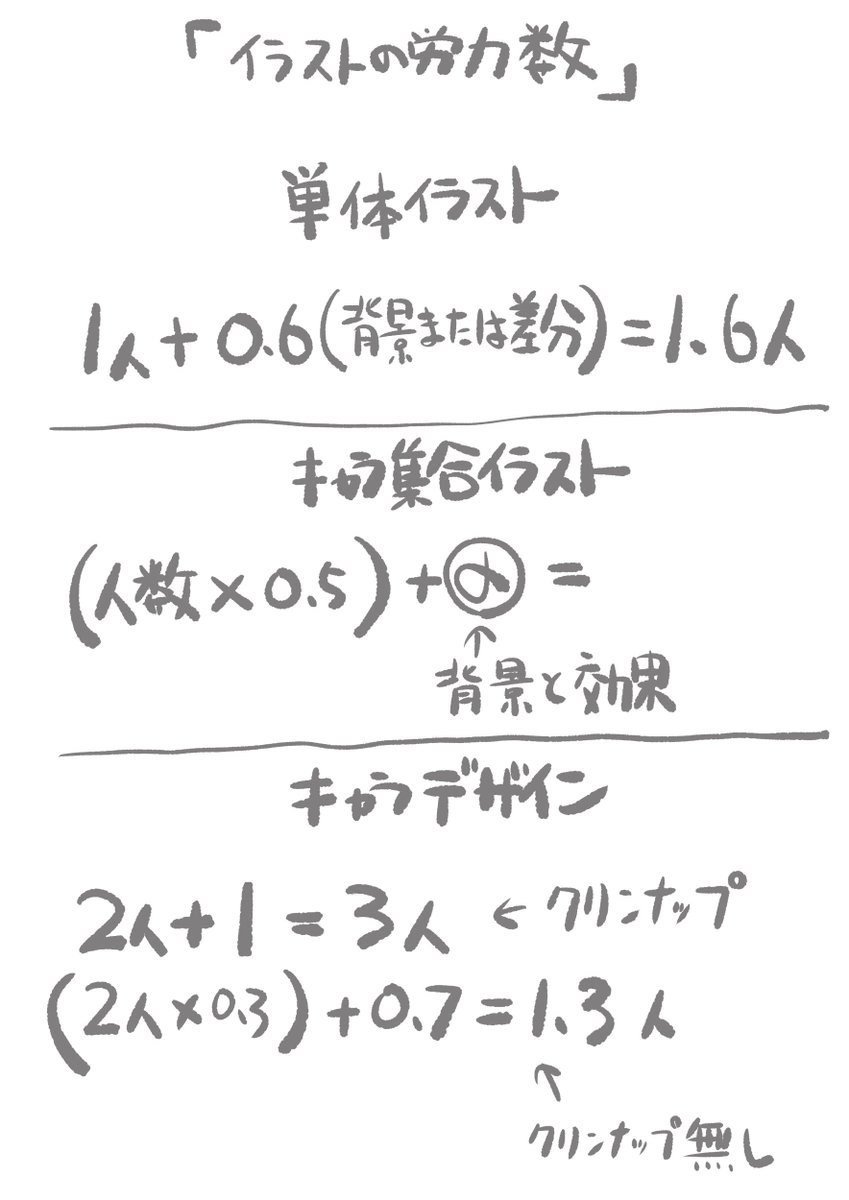 あきまんplamax Godz Order 神翼騎士団 間違ったので上げなおし イラストやキャラデザイン仕事の労力を算出する式を書きました あくまでも自分用