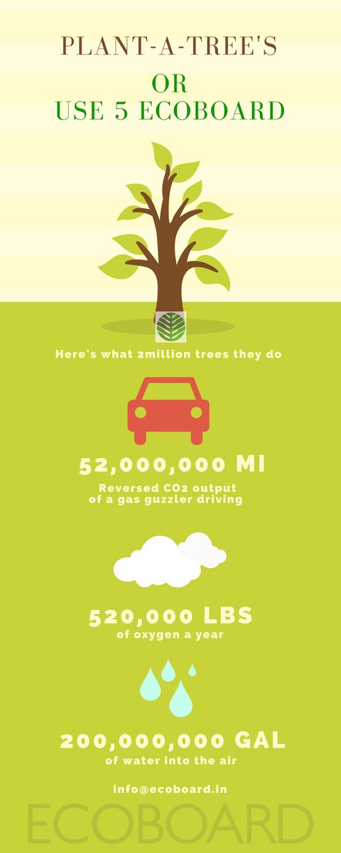 ecoboardin's tweet photo. https://t.co/RTqwFIU81n