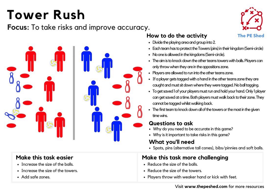 🆕 Tower Rush - PE Strategy and Communication Game. 🙌

Available @ thepeshed.com/resources

Free copy for every person who retweets and likes the post. Available until 2.5.2018.

To claim your free copy send a picture of your retweet and like in an email to thepeshed@gmail.com