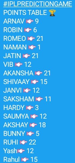 Akshay_Brigade's tweet photo. #IPLPREDICTIONGAME
POINTS TABLE ๐ https://t.co/5mkyCRZx5c