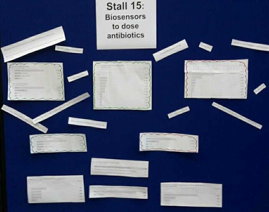 TmRawson's tweet photo. How do citizens feel about #biosensors to dose antibiotics @castrocloud @HPRUamr @ARC_at_Imperial #impfest #superbugzone https://t.co/6Zfl7Z4M7Y