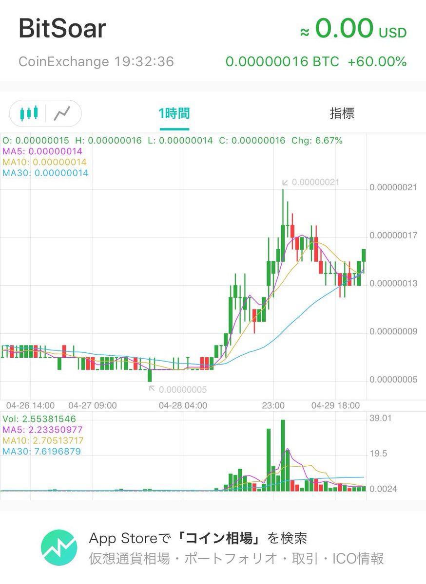 Angocoin's tweet image. せめて40行ったら利確するけどな。でもすごく弱いな(^-^; #BSR #bitsoar