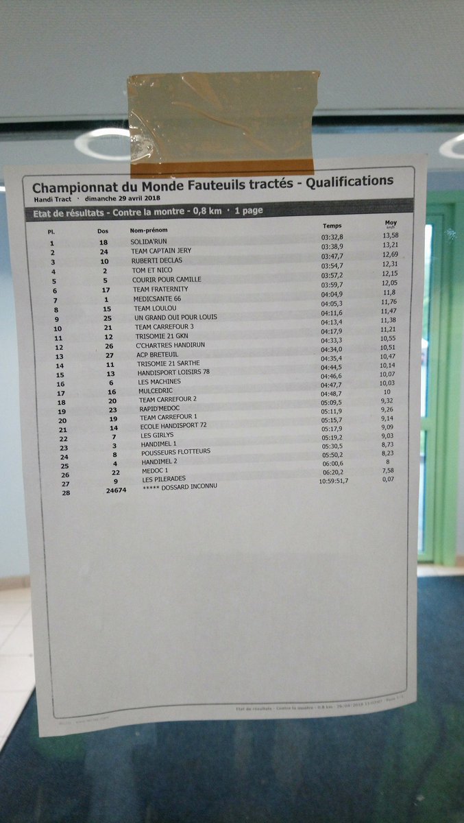 handi_run's tweet image. C est parti pour les championnats du monde @Handitract à Mulsanne. Ce matin run d'1km pour les qualif. Départ de notre course à 14h11 en Live Video sur notre page Fb. @handisportTV @VilledeChartres @lecho_fr @ChartresLive @intensite #objectifgrandraid