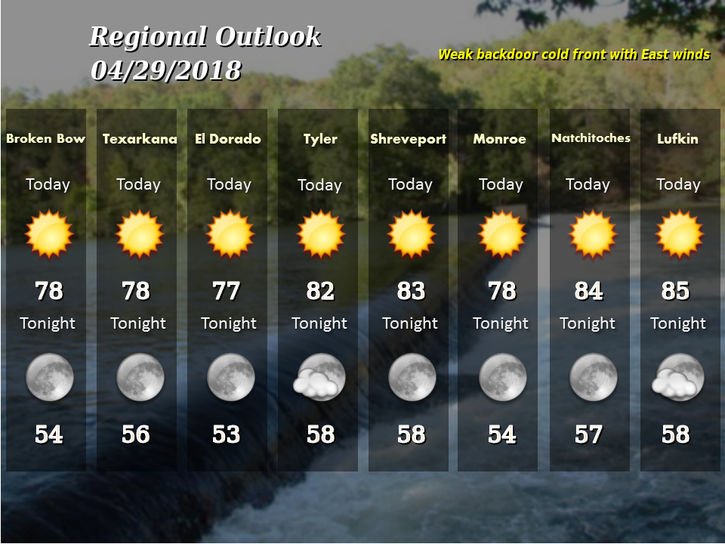 NWSShreveport's tweet photo. Just a few clouds with an Easterly wind for us today. Highs will be slightly cooler from Broken Bow to Monroe due to a weak #backdoorcoldfront. We can expect mostly clear skies for the full moon tonight; moon rise is at 7:44 p.m. and the sun sets at 7:55 p.m. https://t.co/GAV92bd8HY
