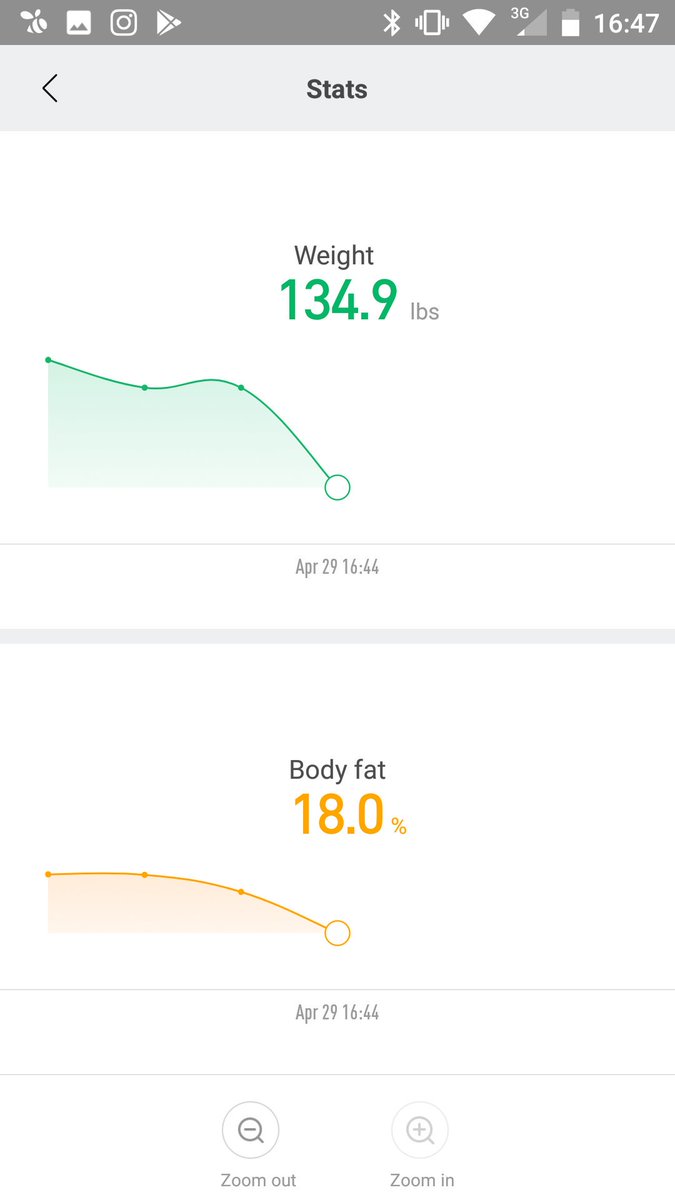 _leenoh's tweet photo. Just when I thought I didn't give too much effort sweating out last week, I lost weight, my body fat dropped, and more importantly, I got my visceral fat to drop by 1 point 😀 #Lean2018 https://t.co/1Xg86EdLRK
