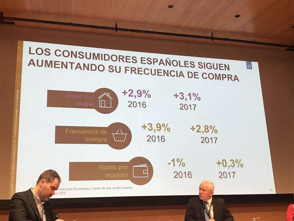 Nlerchundi's tweet photo. @xabieriraola @LumaGorri @Luzieta_ @Landaola_ @LaRutaSlow @la_leche_es @MencasGourmet @lonjasymercado @LTudelaMarco @LurLanSarean @MallataBlog @mercado_SM @RevistaMercados @FruitsSocial @Mherrerovelasco @MiguelHerguedas En nuestro #RetosCoops de esta semana en Murcia estos son algunos datos que aportó @Nielsen_Spain https://t.co/l89Rzpg0WP
