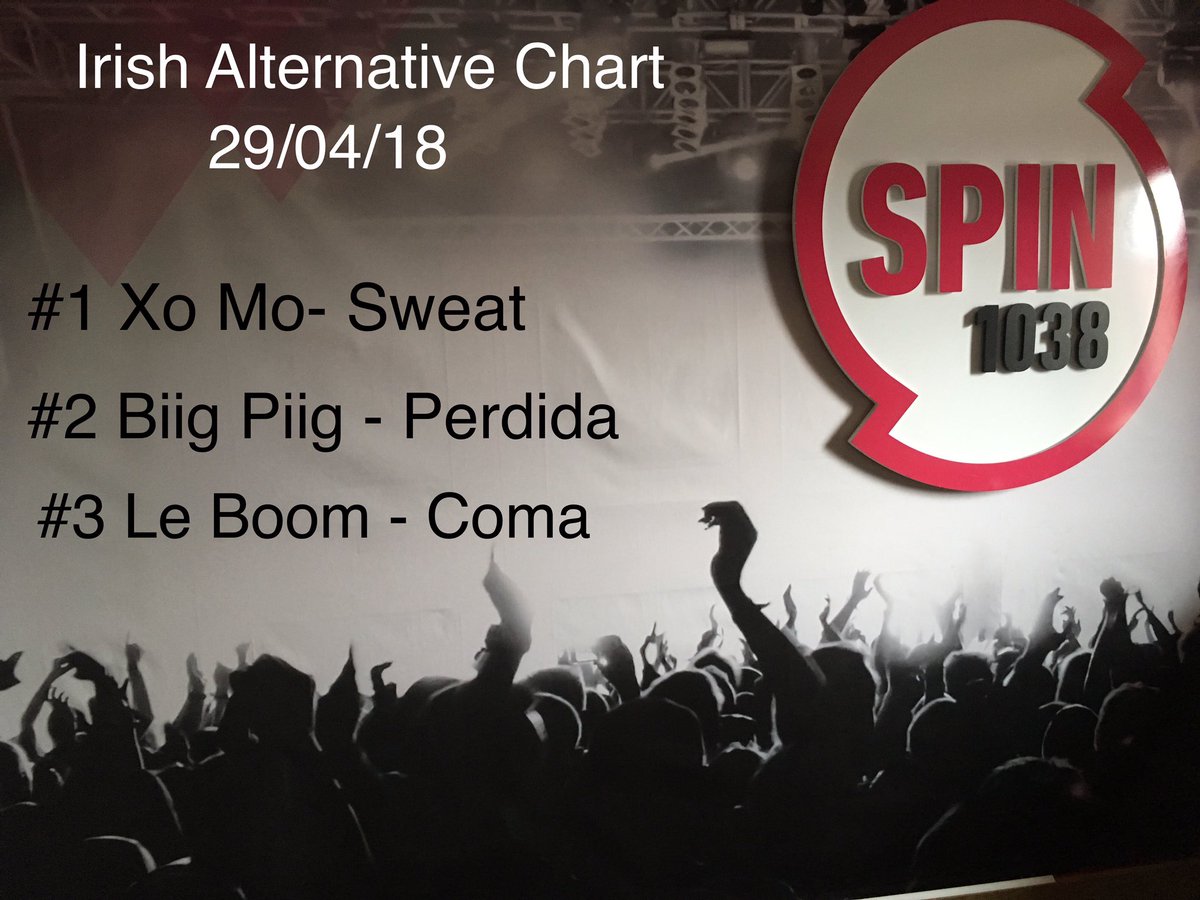 Spin 103 8 Chart