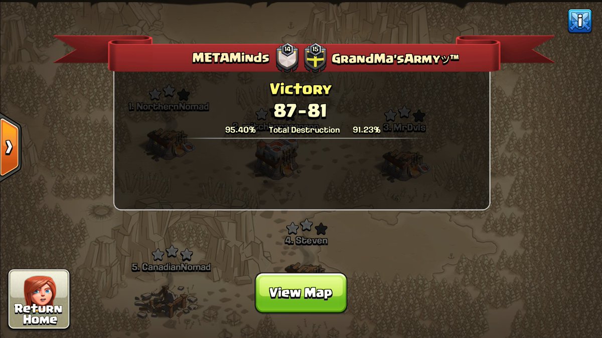 MM moving 2-1 💪💪💪
GG <a href="/grandma_army/">Grandma's Army</a> 
#mlcw