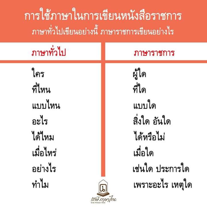 PetalChxrry's tweet photo. ใครต้องฝึกงาน หรือเริ่มทำงานแล้วโดนให้พิมพ์เอกสารราชการ/เอกสารสำคัญลองเอาไปใช้ดู มีประโยชน์จริงๆนะ https://t.co/7sJNAPqfHa