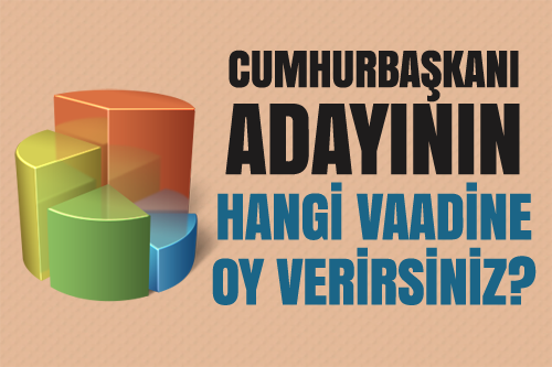 secimanketitv's tweet photo. Cumhurbaşkanı adayının hangi vaadine oy verirsiniz?
https://t.co/9OoaqY7wDW
#SaldırGALATASARAY
#mobilbahisderbi
#ForvetTvCom
Bets10 Derbi
#KutülAmare
#İBBTaksiyeSahipÇık
Negredo
Pancu TTArenada
HemenBahisten 10TLBedava
#BedellidenOyYok
#MeralAkşener
#RecepTayyipErdoğan
#Anket https://t.co/L2NQQ9LTYT