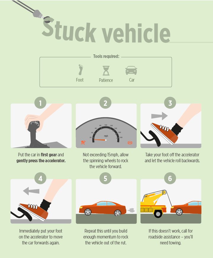 Veh In A Rut Rocky's Auto Credit (@RockyAutoCredit) / Posts / X