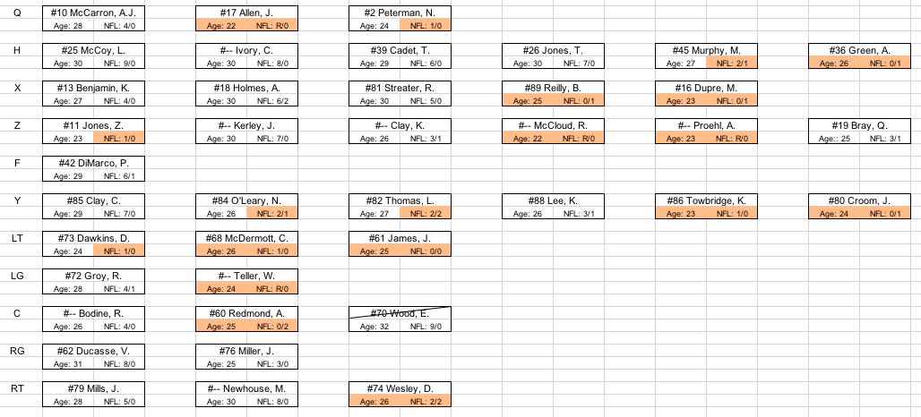 Nfl Depth Charts 2018