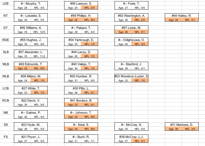 Bills Depth Chart 2018